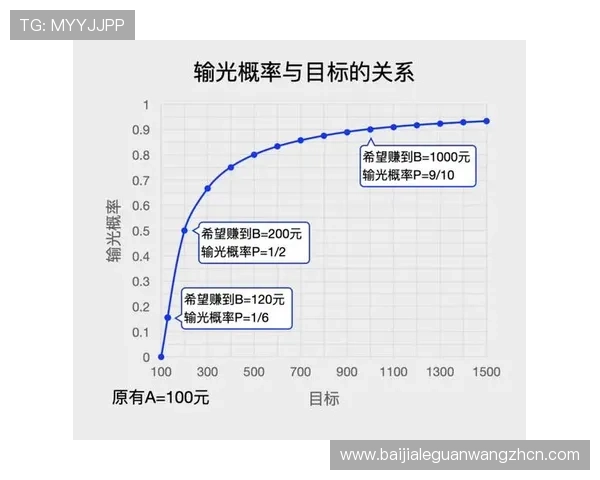 如何通过科学的百家乐打发技巧实现持续盈利打造稳定的游戏收入来源